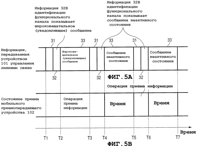 Система беспроводной связи, устройство управления беспроводной связью, устройство беспроводной связи и способ беспроводной связи (патент 2391799)