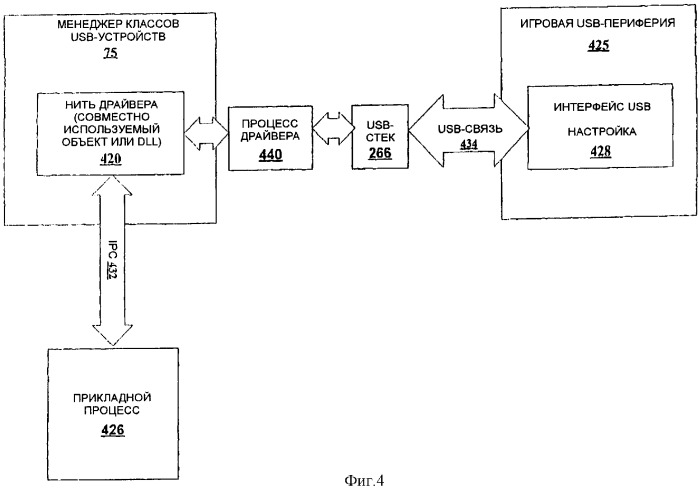 Протоколы и стандарты для коммуникаций с usb-периферией (патент 2331926)