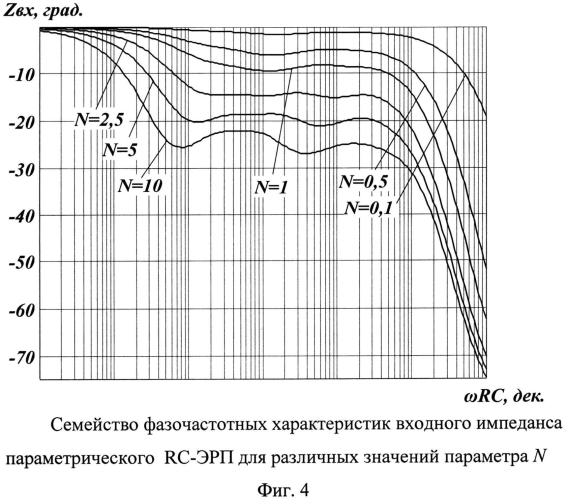 Параметрический rc-элемент с распределёнными параметрами (патент 2557075)
