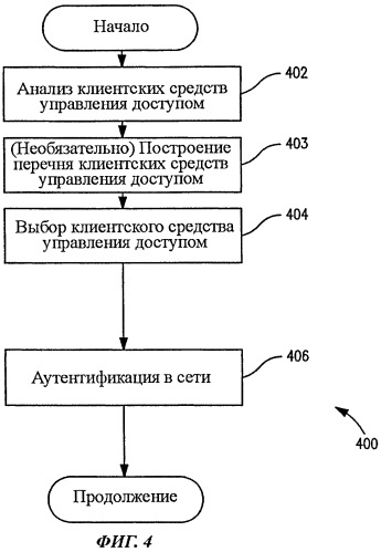 Устройство беспроводной связи, способ предоставления доступа к беспроводной связи, базовая станция и способ обеспечения перехода в сеть беспроводной связи (патент 2524368)