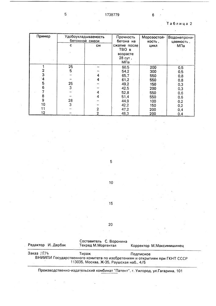 Бетонная смесь и способ ее приготовления (патент 1738779)