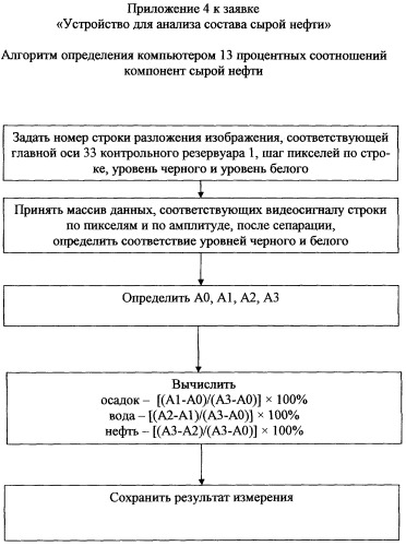 Устройство для анализа состава сырой нефти (патент 2284029)