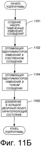 Система и способ усовершенствованной синхронизации между сервером и клиентом (патент 2346323)