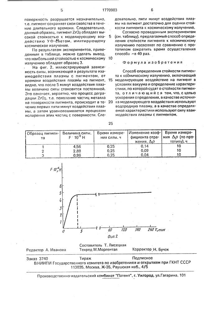 Способ определения стойкости пигмента к космическому излучению (патент 1770903)