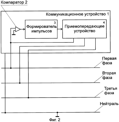 Способ формирования результирующей последовательности синхронизирующих импульсов при передаче информации по трехфазной электрической сети переменного тока (патент 2288506)