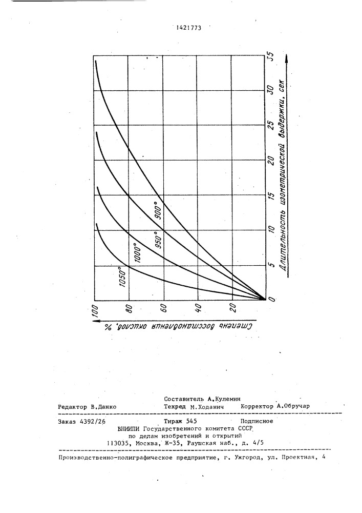 Ичм-способ термической обработки катанки с прокатного нагрева (патент 1421773)
