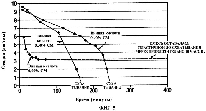 Способ производства бронепанелей на основе цемента (патент 2492054)