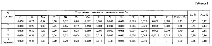 Способ производства горячекатаных листов из низколегированной стали (патент 2581696)