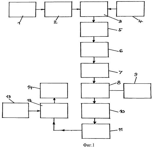 Способ и устройство программно-контролируемого производства обложек для отдельных книг и малотиражных изданий различных размеров формата (патент 2450937)
