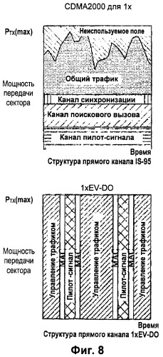 Способ и аппаратура для уменьшения непроизводительных затрат сигнальных сообщений (патент 2467492)