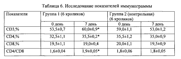 Липосомальное противовирусное средство на основе интерферона альфа-2b человека в капсулированной форме для вагинального применения (патент 2552851)