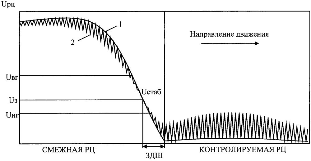 Способ контроля состояния рельсовых цепей (патент 2658627)