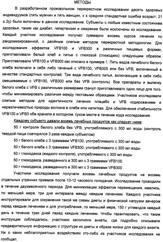 Композиция диетических волокон, включающая в себя глюкоманнан, ксантановую смолу, альгинат и липид (патент 2473245)