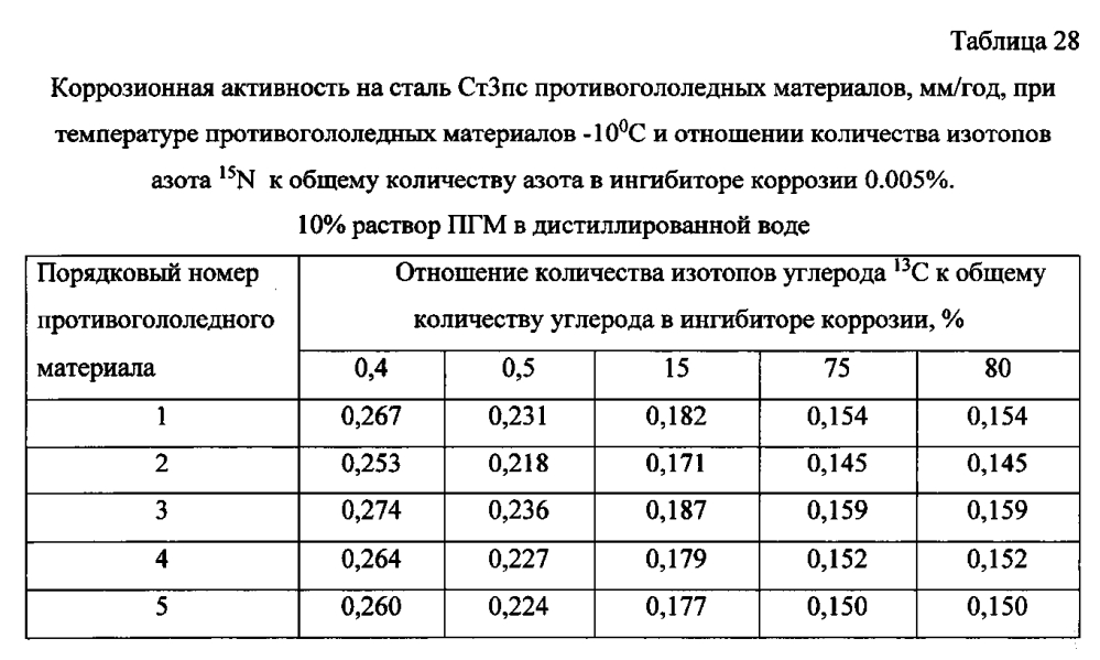 Способ получения твердого противогололедного материала на основе пищевой поваренной соли и кальцинированного хлорида кальция (варианты) (патент 2596780)