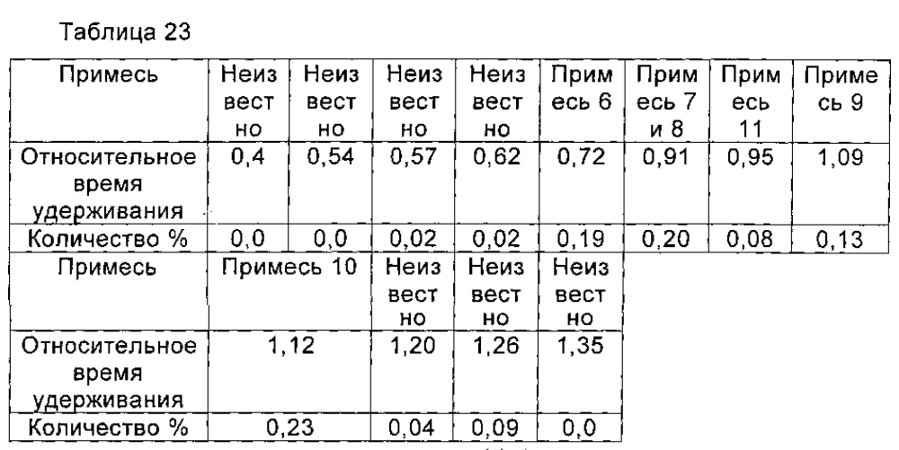 Циклопептидное соединение высокой чистоты, а также способ его получения и его применение (патент 2603345)