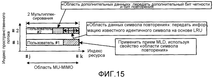 Устройство беспроводной связи и способ беспроводной связи (патент 2523696)