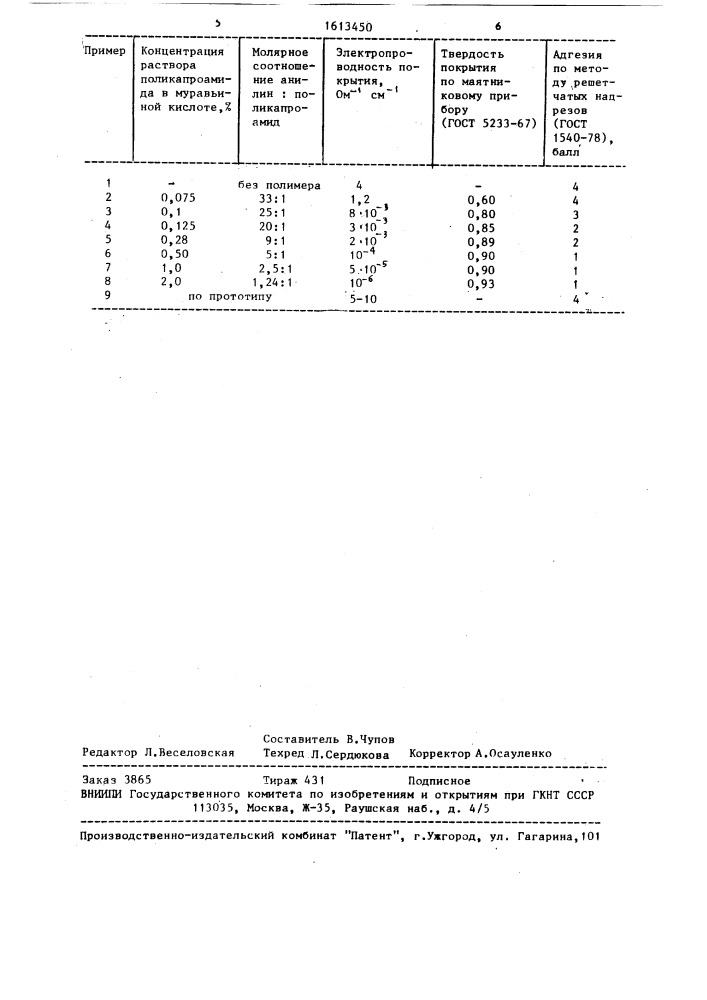 Способ получения электропроводящего полимерного покрытия (патент 1613450)