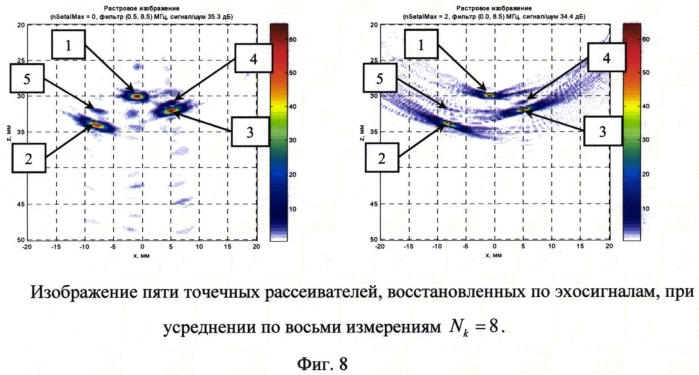 Способ ускорения регистрации эхо-сигналов с помощью ультразвуковой антенной решетки (патент 2560756)