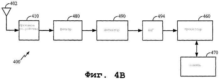 Регулирование мощности и диспетчеризация в системе ofdm (патент 2360364)