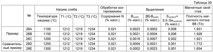 Способ получения листа электротехнической стали с ориентированными зернами (патент 2499846)