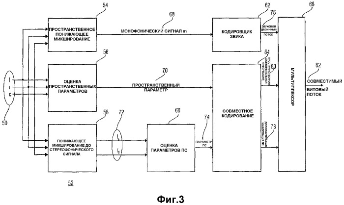 Стереофонически совместимое кодирование многоканального звука (патент 2381570)