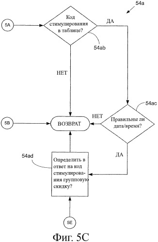 Система и способ для управления одной или более топливозаправочными колонками (патент 2411581)