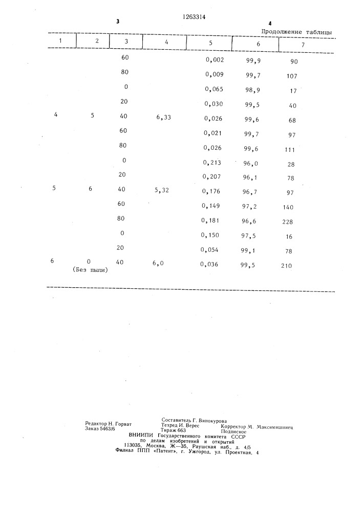 Способ очистки газовых потоков от пыли (патент 1263314)