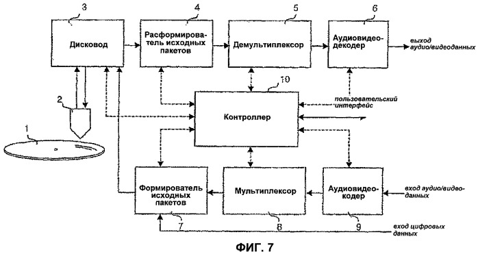 Носитель записи со структурой данных для управления воспроизведением записанных на нем потоков данных и способы и устройства записи и воспроизведения (патент 2364959)