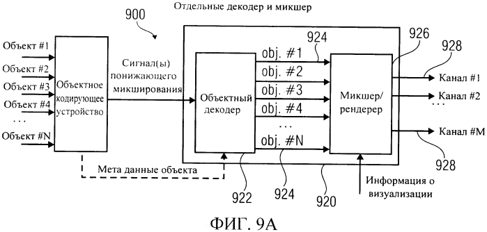 Устройство для обеспечения представления сигнала повышающего микширования на основе представления сигнала понижающего микширования, устройство для обеспечения битового потока, представляющего многоканальный звуковой сигнал, способы, компьютерная программа и битовый поток, использующий передачу сигналов с контролем искажения (патент 2577199)