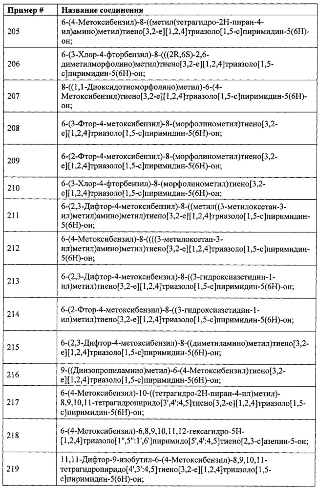 Замещенные соединения тиофен- и фуран-конденсированного азолопиримидин-5-(6н)-она (патент 2659779)