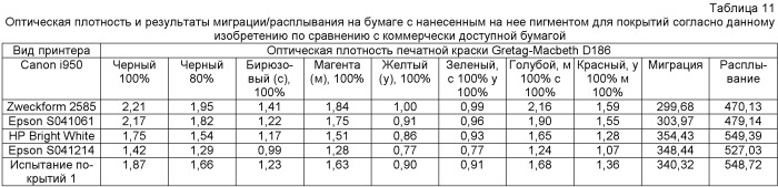 Осажденный кальциево-карбонатный пигмент, особенно применимый в качестве покрытия для бумаги, предназначенной для краскоструйного печатания (патент 2486219)