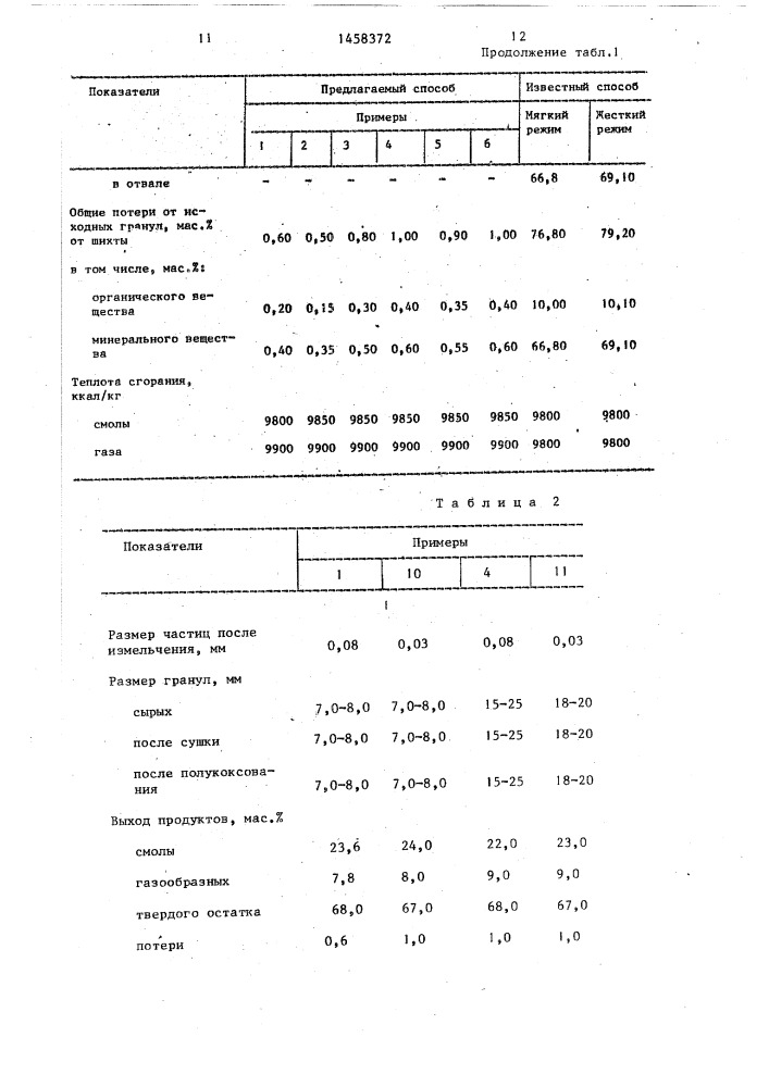 Способ деструктивной переработки горючего сланца (патент 1458372)