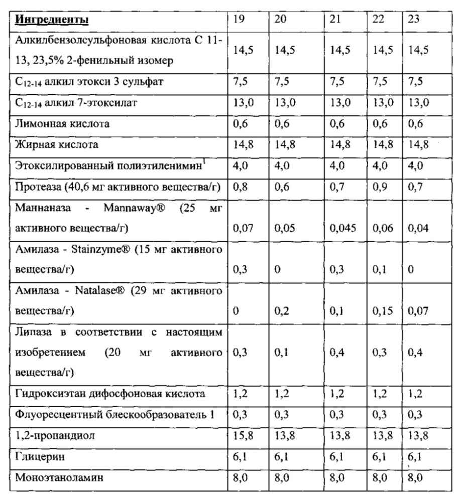 Композиции, содержащие липазы, и способы обработки поверхности (патент 2612215)