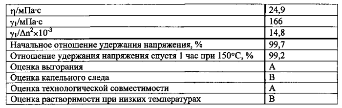Жидкокристаллическая композиция и полученный с ее использованием жидкокристаллический отображающий элемент (патент 2570031)
