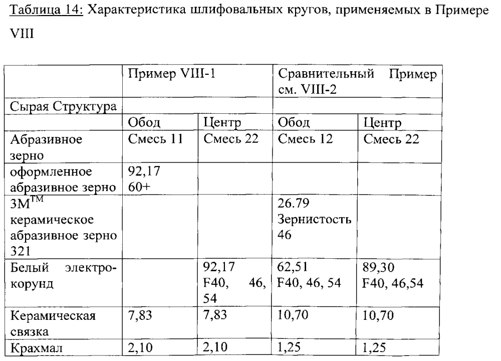 Склеенное абразивное изделие (патент 2600464)