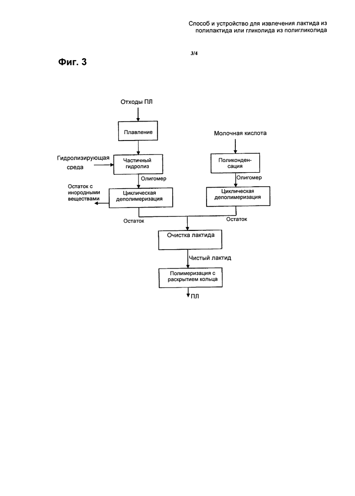 Способ и устройство для извлечения лактида из полилактида или гликолида из полигликолида (патент 2602820)