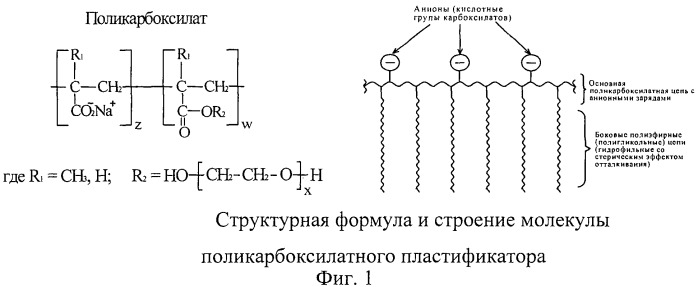 Комплексная добавка для бетонной смеси (патент 2443648)