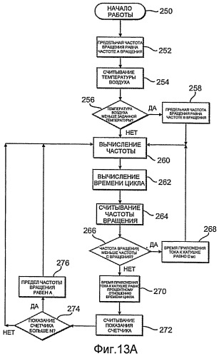 Снегоход, имеющий систему смазки с электронным управлением (патент 2451797)