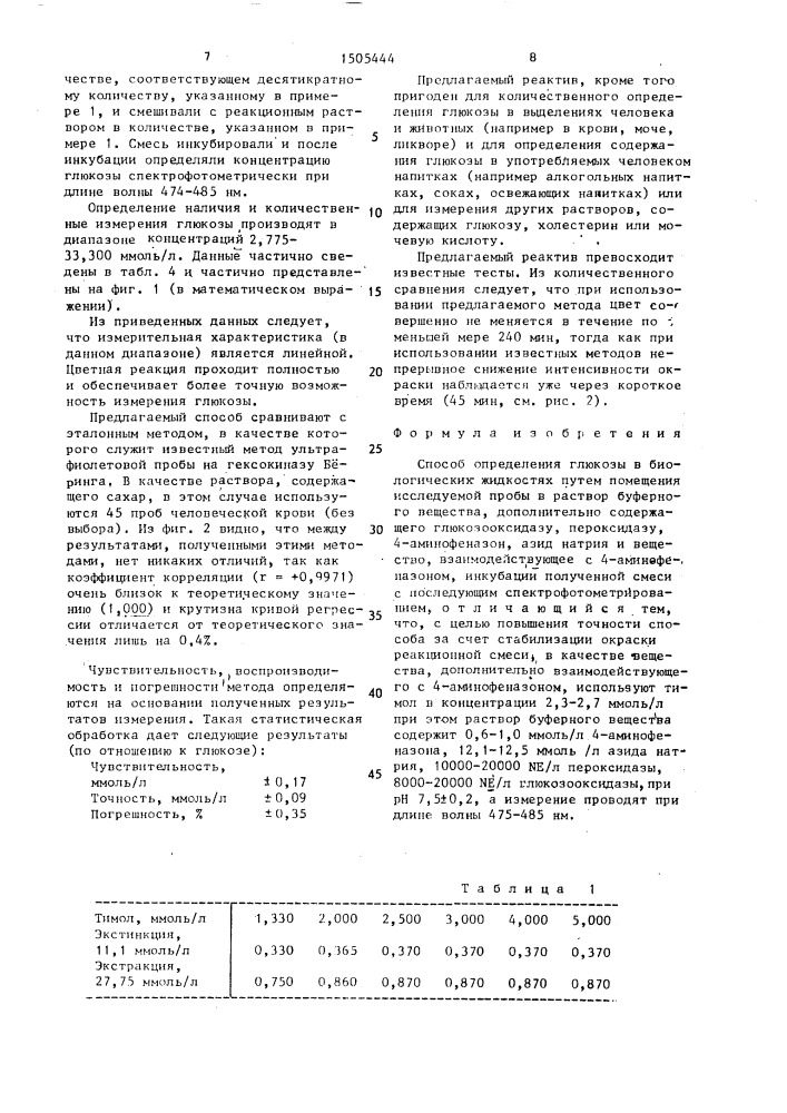 Способ определения глюкозы в биологических жидкостях (патент 1505444)