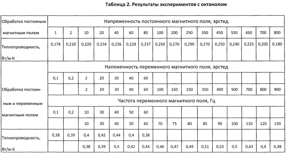 Способ обработки магнитореологической жидкости-теплоносителя (патент 2644900)