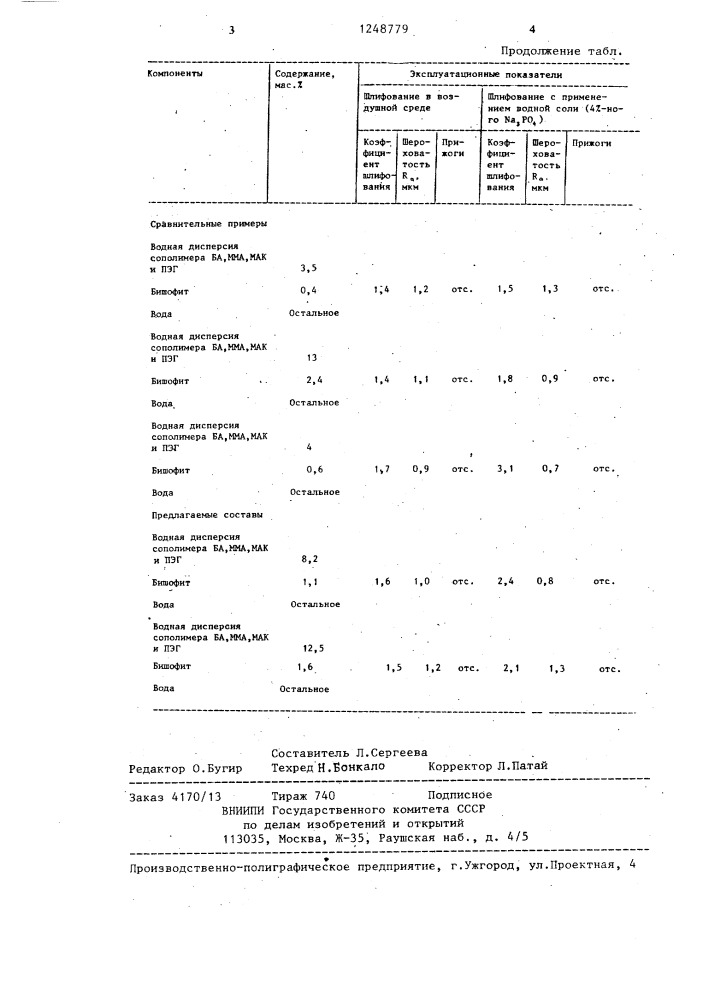 Состав для пропитки абразивного инструмента (патент 1248779)