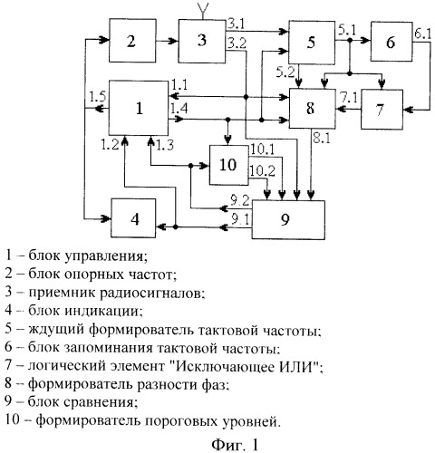 Устройство поиска сигналов (патент 2422982)