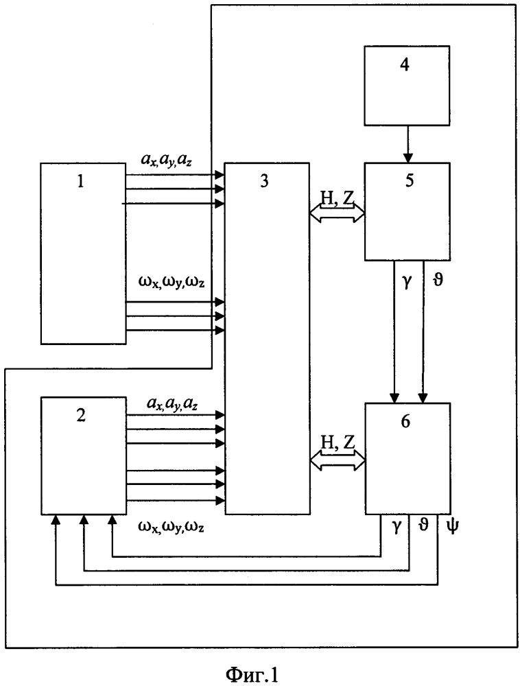Способ выставки бинс ла корабельного базирования и устройство для его осуществления (патент 2635398)