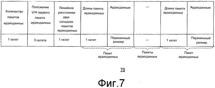 Способ и система для беспроводной передачи аудиоданных в беспроводных сетях (патент 2519817)