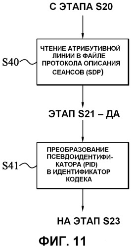 Предоставление дополнительной информации обработки (патент 2540804)