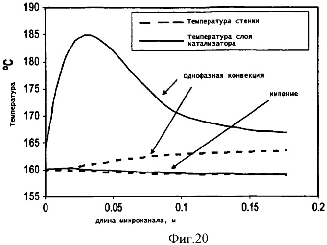 Способ парциального кипячения в мини- и микроканалах (патент 2382310)