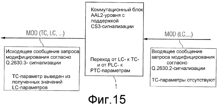 Определение характеристик при переходе между aal2-сигнализацией и другой сигнализацией (патент 2361367)