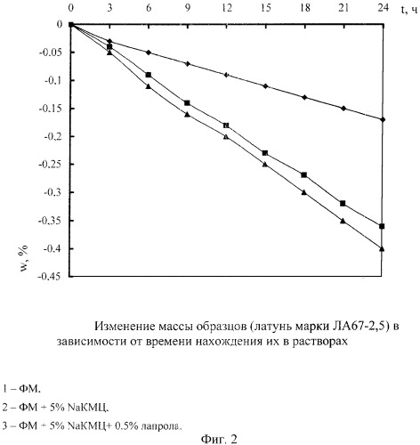 Состав для чистки твердой поверхности (патент 2300553)