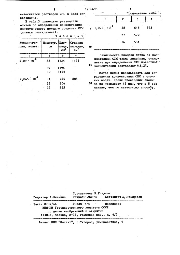 Способ определения поверхностно-активных веществ (патент 1206695)