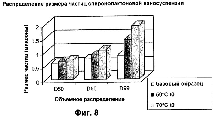 Топический состав, содержащий наночастицы спиронолактона (патент 2331424)